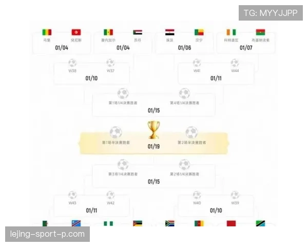 2026世界杯48支球队如何分组成12个小组的规则