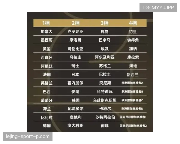 2026世界杯48队12小组赛制如何规定，小组出线规则怎么算