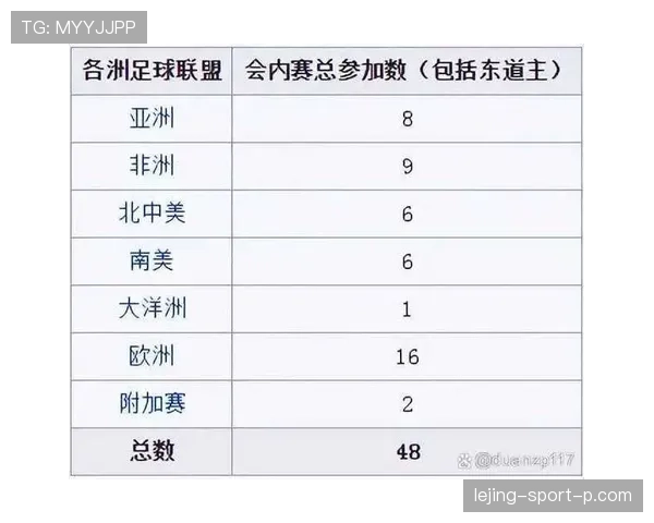 2026世界杯小组第三出线规则是怎么规定的，还有哪些常见问题