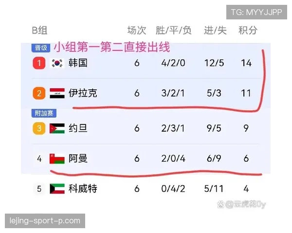 伊朗队2026世界杯小组赛出线前景分析:能否突破死亡之组 伊朗队2026世界杯小组赛出线前景分析:能否突破死亡之组
