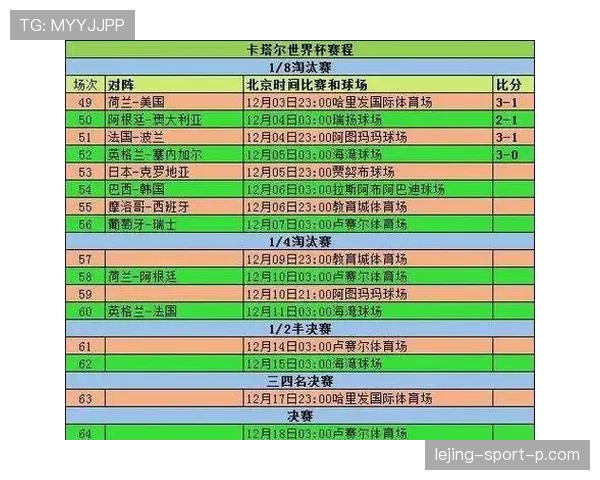 世界杯淘汰赛开赛时间回顾：首轮比赛日期与地点整理